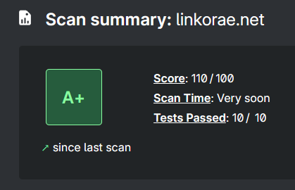 HTTP security header scan result